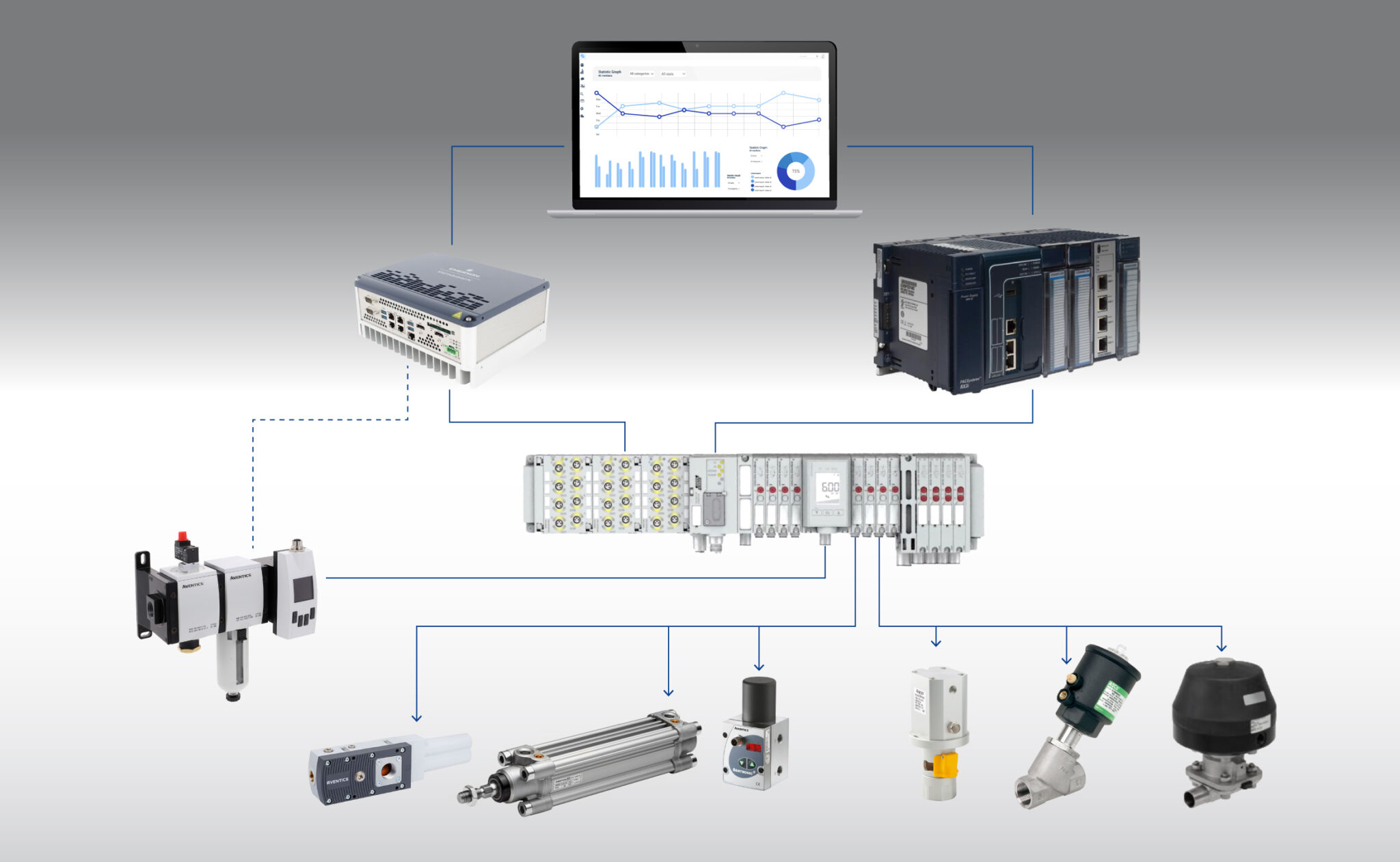 Emerson Rx3i PAC System – Cimtec Automation